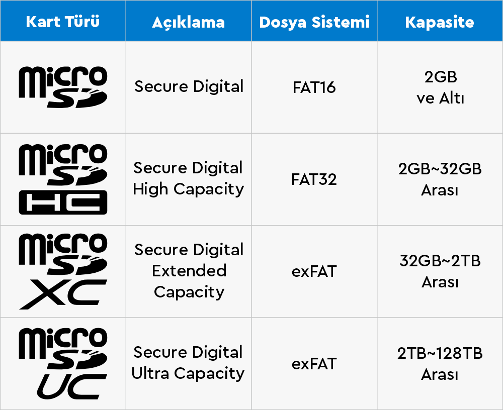 MicroSD Türleri