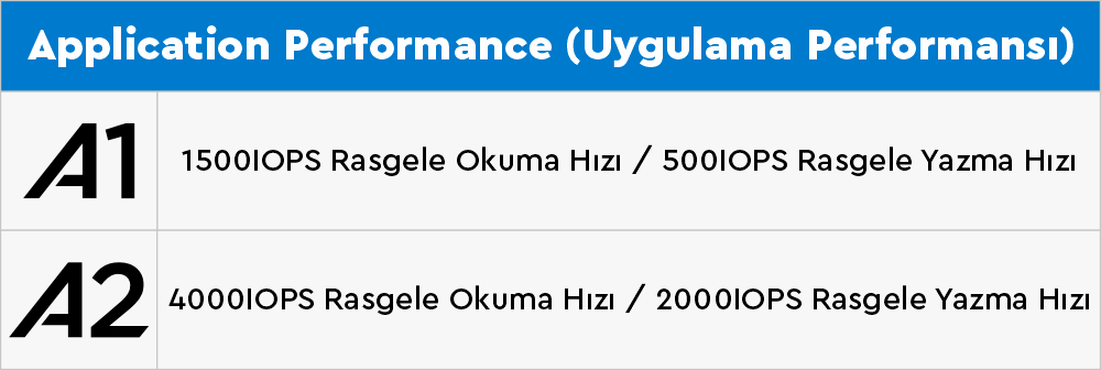 MicroSD Uygulama Performansı