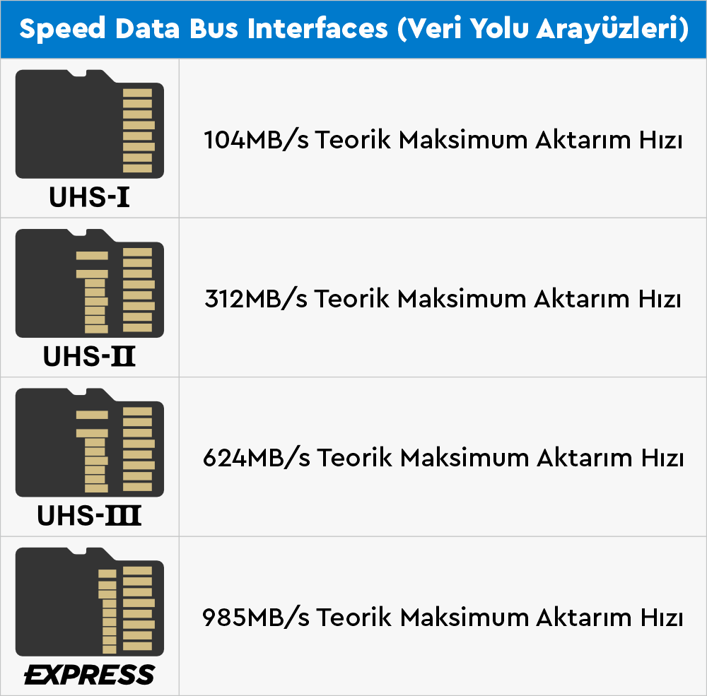 MicroSD Veri Yolu Arayüzü